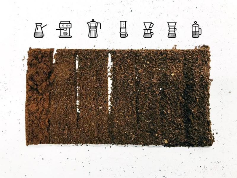 Помол кофейных зерен или негрубая грубость